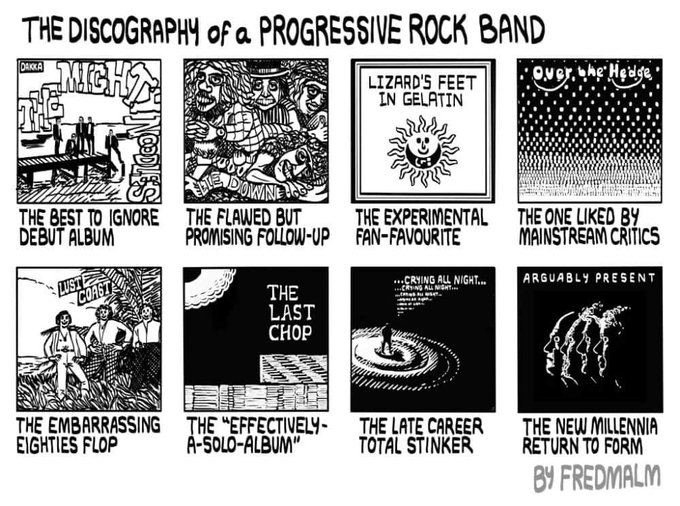 Fred Malm: The Discography of a Progressive Rock Band